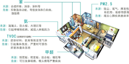 如何正確對待室內裝修污染