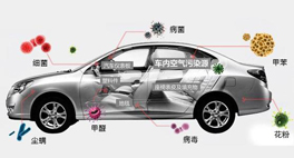 想知道車里的空氣污染情況有多恐怖嗎？