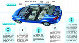 它比霧霾危害更大！車內空氣污染“毒”性十足